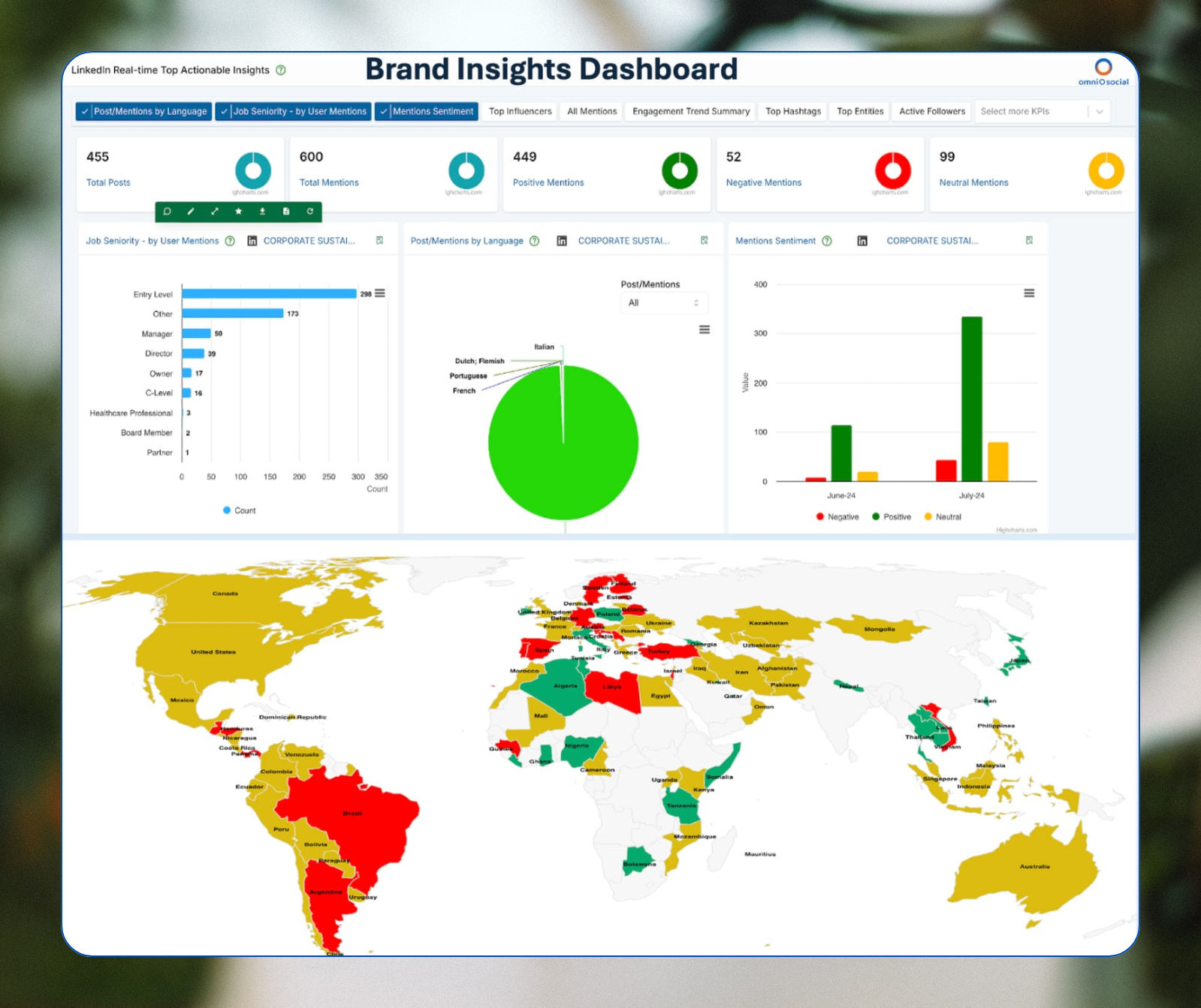 omnio Dashboard