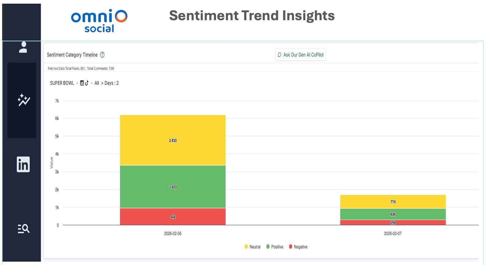 sentiment_trend