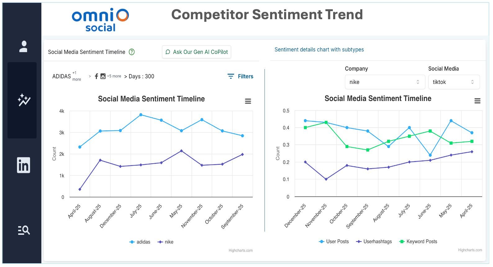 competitor_sentiment